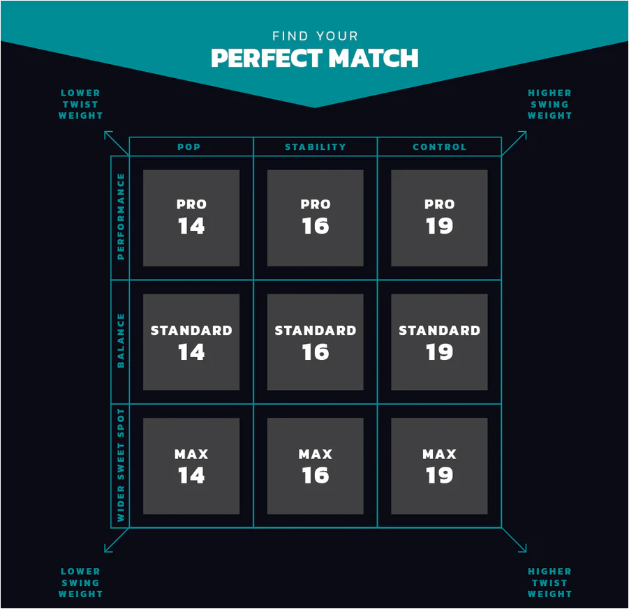 Diadem Warrior BluCore Pickleball Paddle - Pro